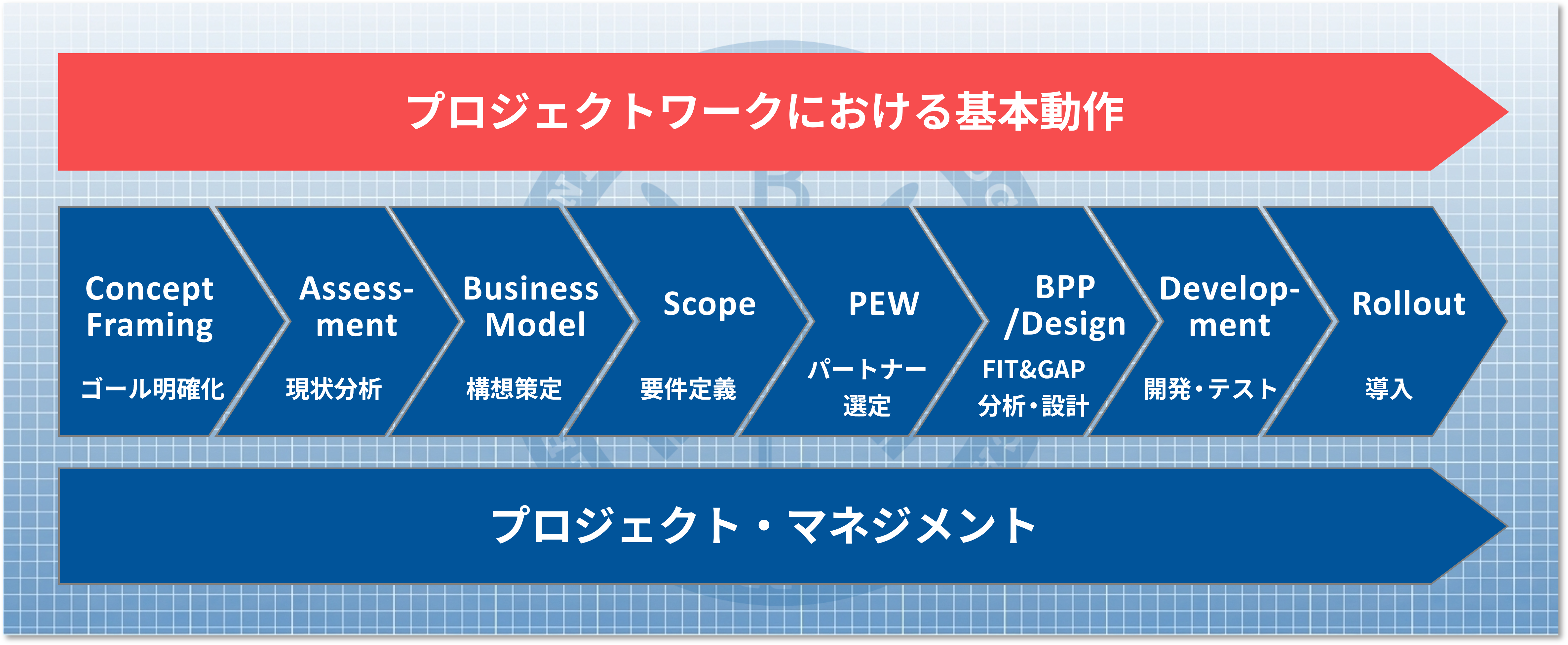 Foundationコース画像