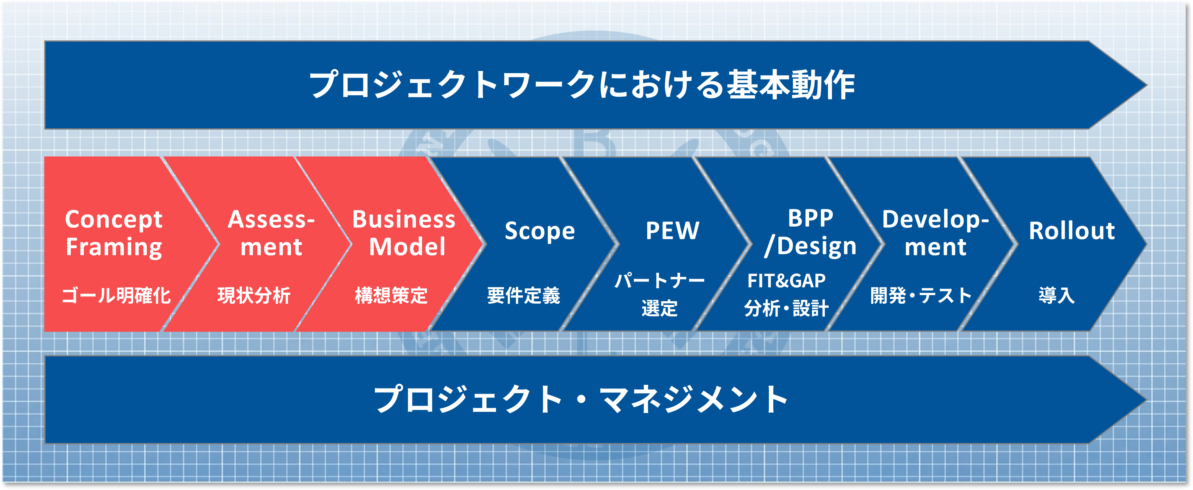 Planningコース画像
