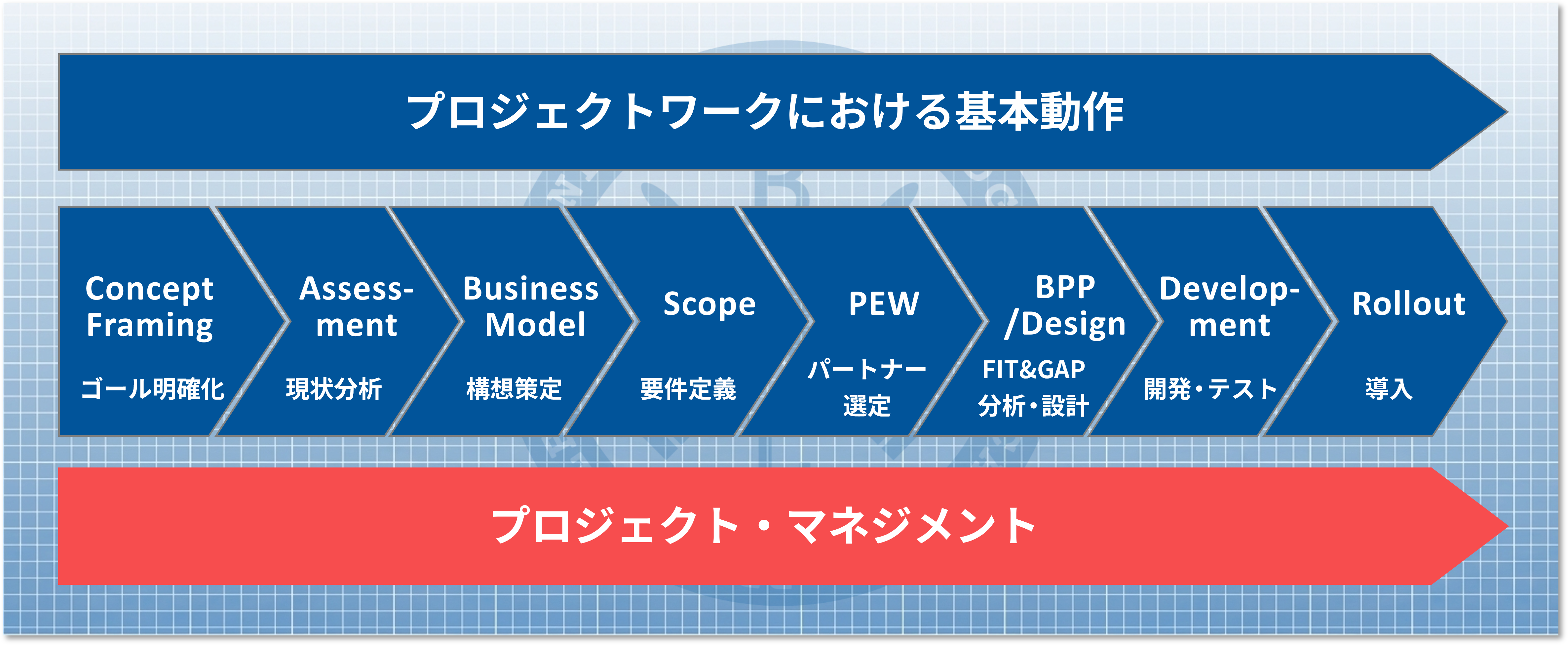 プロジェクトマネジメントコース画像
