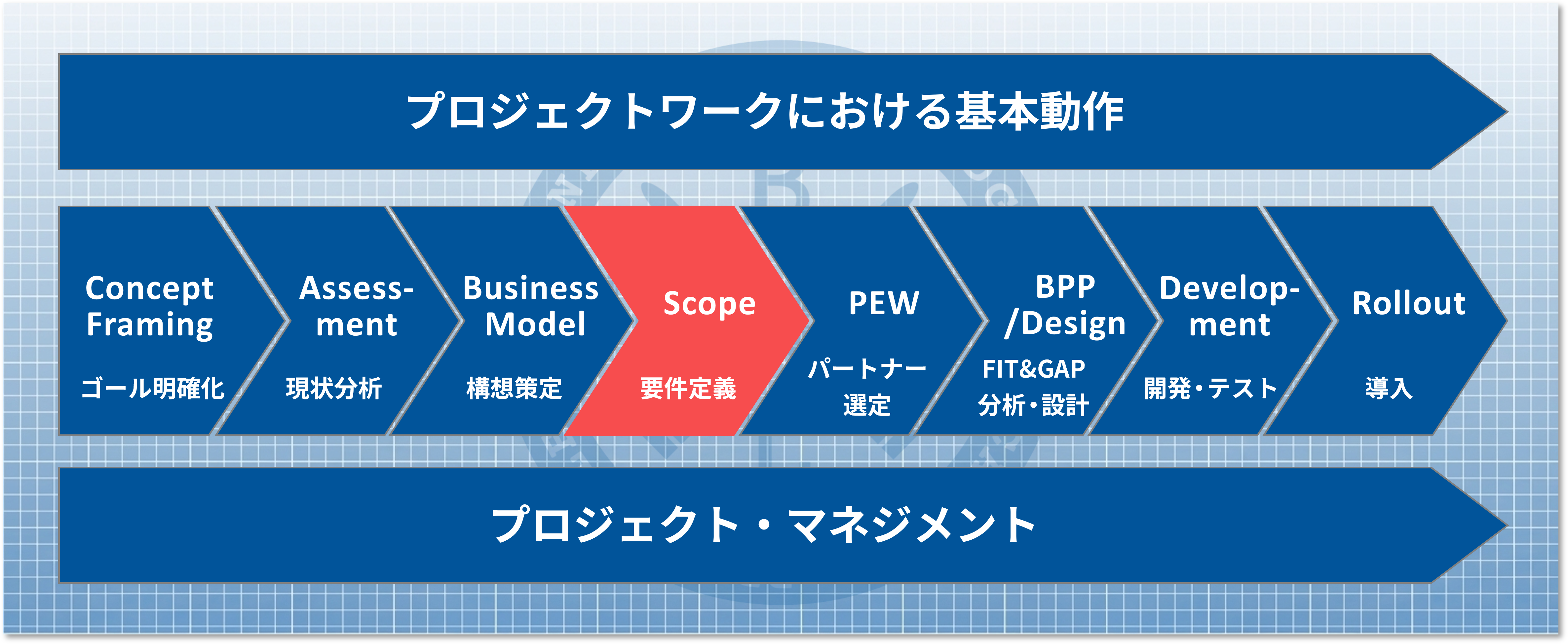 Scopeコース画像